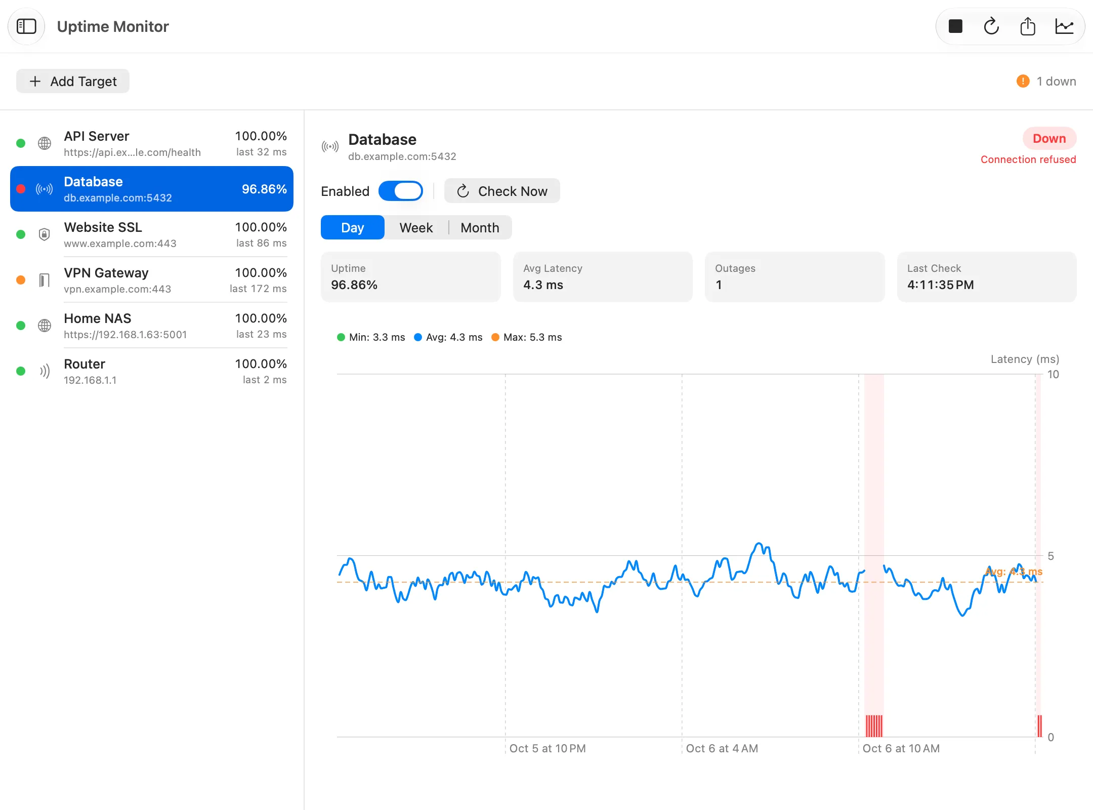 Netutilus Uptime Monitor with a database target down (connection refused), its uptime, average latency and the outage marked on a latency chart